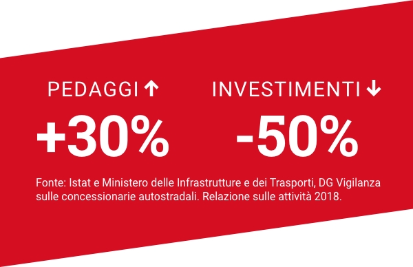 Pedaggi e investimenti